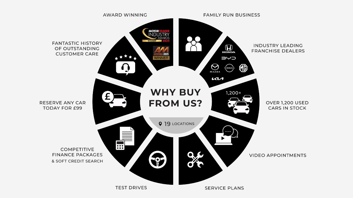 Why buy from us - Grainger Motor Group
